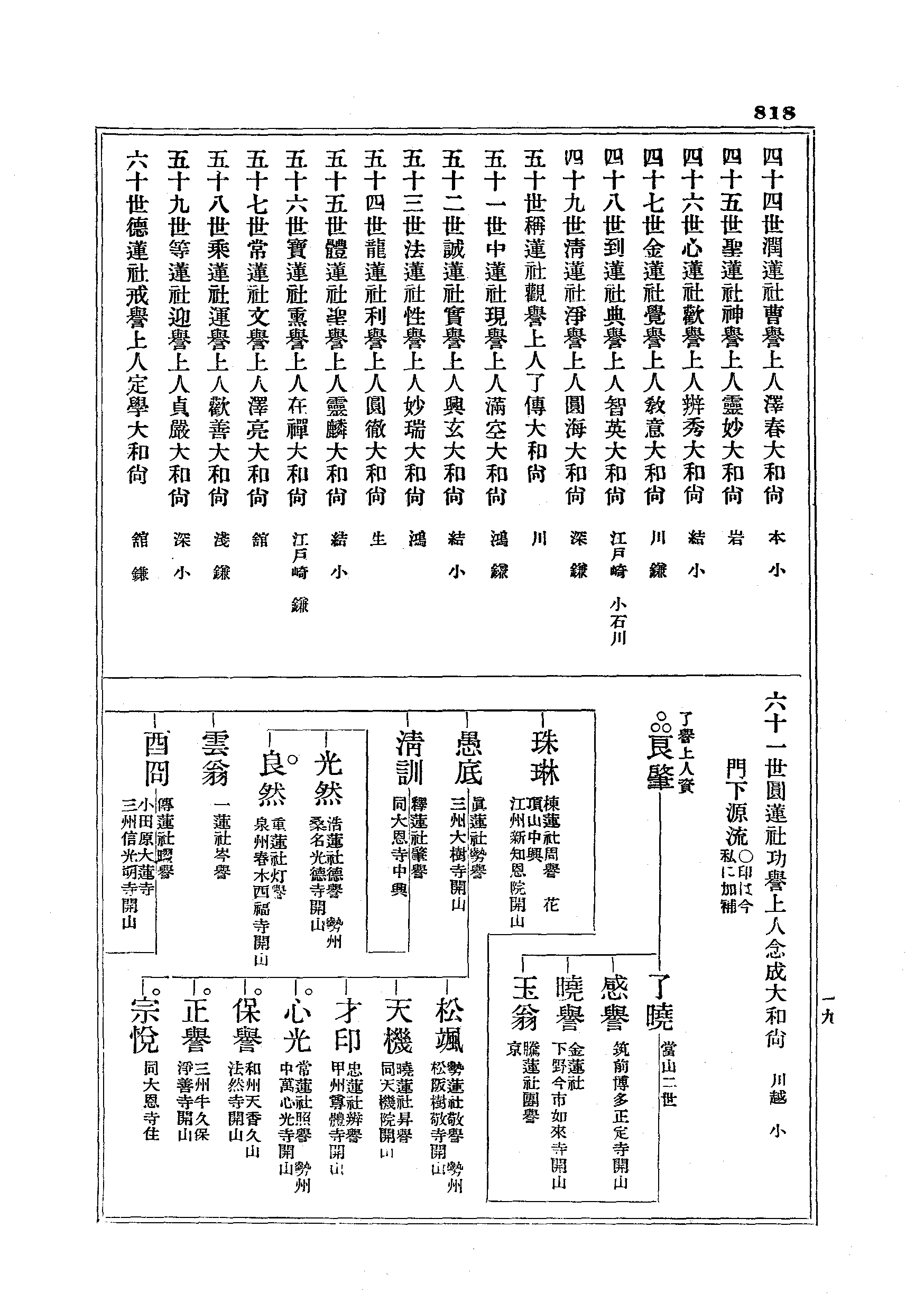 J19_0818